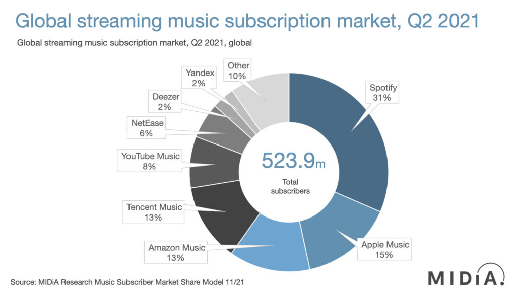 MidiA | industria musical
