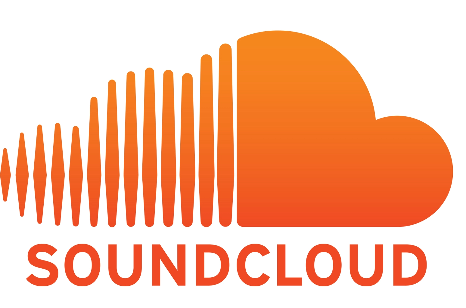 SoundCloud | industria musical