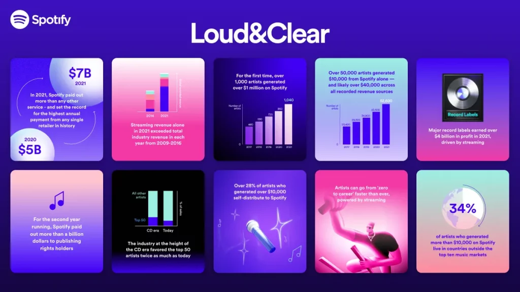 Loud & Clear | Spotify | industria musical